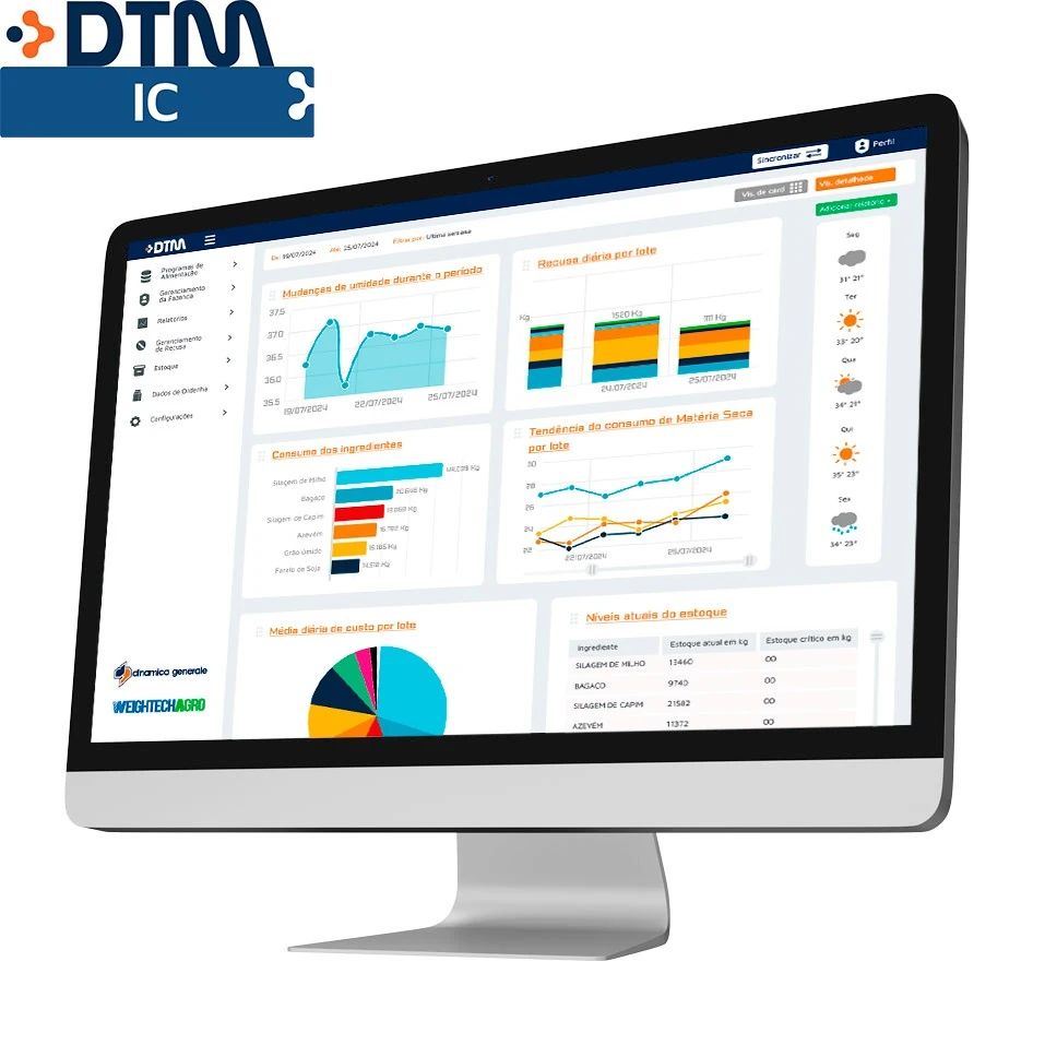 Software de gerenciamento de alimentação DTM IC