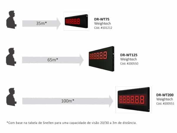 DR-WT200 - imagem 2